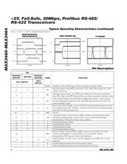 MAX3460CSD+ datasheet.datasheet_page 6