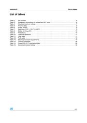 VN5050JJTR-E datasheet.datasheet_page 3