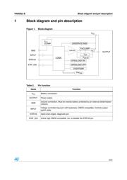 VN5050JJTR-E datasheet.datasheet_page 5