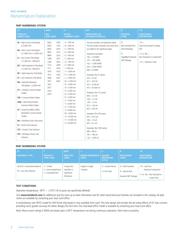 LI1806E800R-10 datasheet.datasheet_page 4