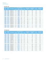 HZ0603C651R-10 datasheet.datasheet_page 6