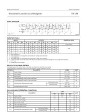 74F164 datasheet.datasheet_page 3