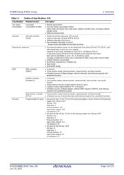 R5F563NBDDFB datasheet.datasheet_page 3