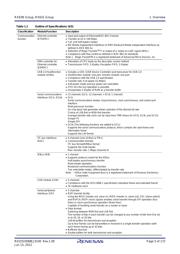 R5F563NBDDFB datasheet.datasheet_page 5