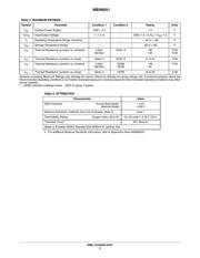 NB3N551MNR4G datasheet.datasheet_page 3