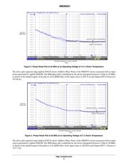 NB3N551MNR4G datasheet.datasheet_page 5