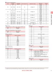 UVK105CH1R8BW-F datasheet.datasheet_page 3