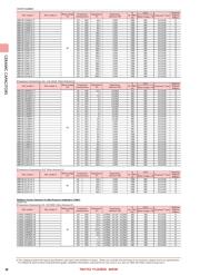 UVK105CH1R8BW-F datasheet.datasheet_page 5