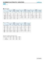 UHC1V101MPD datasheet.datasheet_page 2