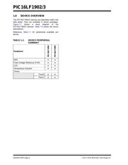 PIC16LF1903-I/SP datasheet.datasheet_page 6