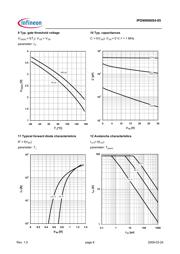 IPD90N06S405ATMA2 datasheet.datasheet_page 6
