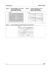STPS10LCD100C datasheet.datasheet_page 4