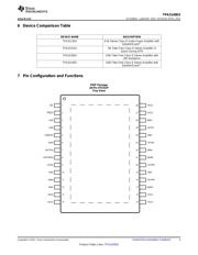 TPA3140D2PWPEVM datasheet.datasheet_page 3