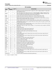 TPA3140D2PWPEVM datasheet.datasheet_page 4