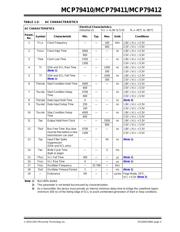 MCP79411-I/ST datasheet.datasheet_page 5