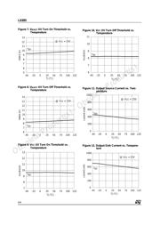 L6385D datasheet.datasheet_page 6