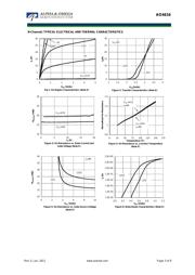 AO4616 datasheet.datasheet_page 3