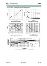 AO4616 datasheet.datasheet_page 4