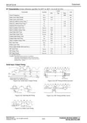 BR24T32-W datasheet.datasheet_page 3