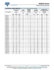 BZG03C200TR3 datasheet.datasheet_page 2