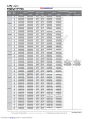 AXN330038P datasheet.datasheet_page 3