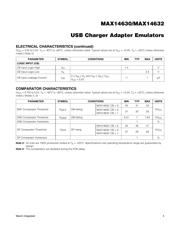 MAX14632EZK+T 数据规格书 3