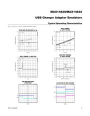 MAX14632EZK+T 数据规格书 4