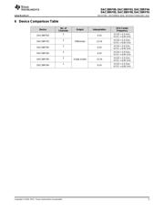 DAC38RF93 数据规格书 5