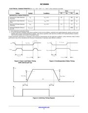 NCV8460ADR2G datasheet.datasheet_page 5