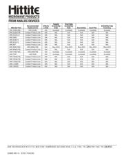 HMC649LP6E datasheet.datasheet_page 2