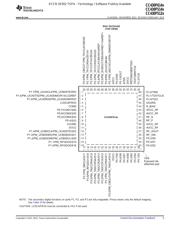 CC430F5123IRGZT 数据规格书 5
