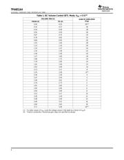 TPA6011A4PWP datasheet.datasheet_page 6