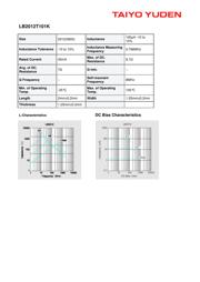 LB2012T680KV 数据规格书 1