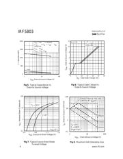 IRF5803 datasheet.datasheet_page 4