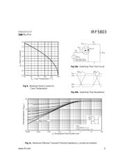 IRF5803 datasheet.datasheet_page 5