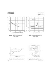 IRF5803 datasheet.datasheet_page 6