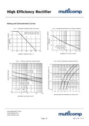 UF4002+ datasheet.datasheet_page 2