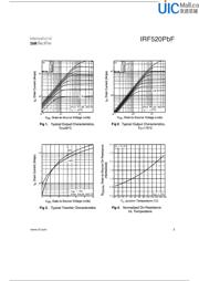 IRF520PBF datasheet.datasheet_page 3