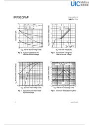 IRF520PBF datasheet.datasheet_page 4