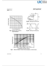 IRF520PBF datasheet.datasheet_page 5