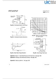 IRF520PBF datasheet.datasheet_page 6