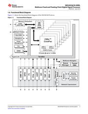 SM320C6678ACYPW datasheet.datasheet_page 5