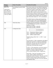 DS1847B-010 datasheet.datasheet_page 4