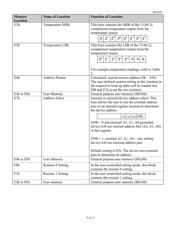 DS1847E-010/R datasheet.datasheet_page 5