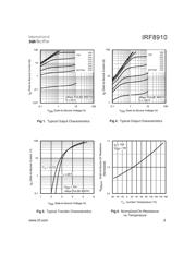 IRF8910 datasheet.datasheet_page 3