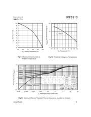 IRF8910PBF datasheet.datasheet_page 5