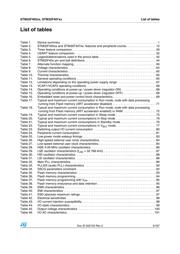 STM32F407IGH6XXX datasheet.datasheet_page 5