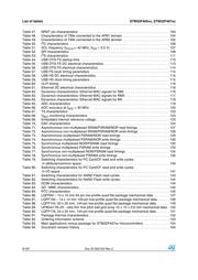 STM32F407IGH6XXX datasheet.datasheet_page 6