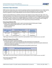 C1206C225K3NACTU datasheet.datasheet_page 3