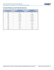 C1206C225K3NACTU datasheet.datasheet_page 6